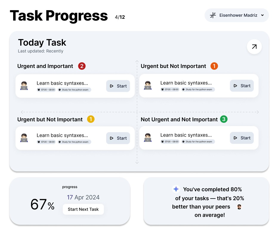 task list view